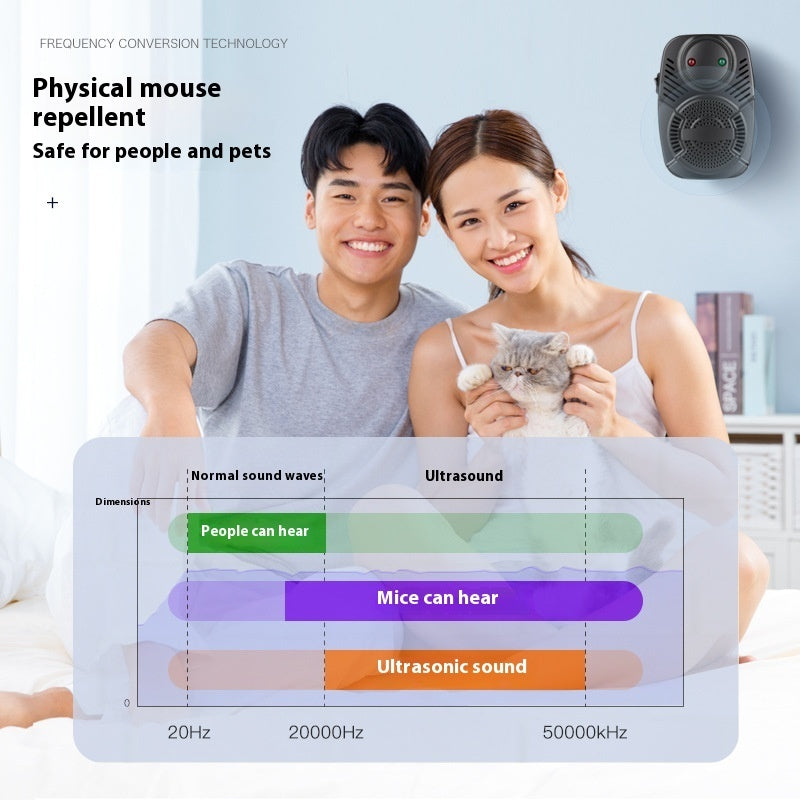 Upgraded Ultrasonic Pest Repeller – Electronic Insect & Rodent Repellent for Home Use