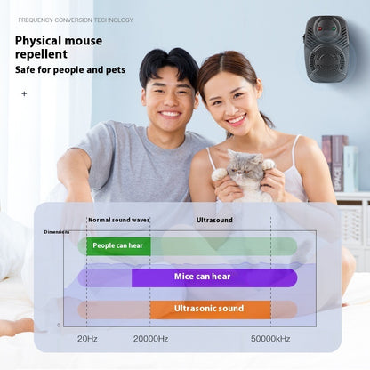 Upgraded Ultrasonic Pest Repeller – Electronic Insect & Rodent Repellent for Home Use